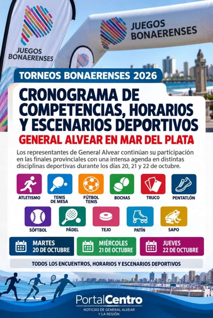 Fotografía de Screenshot 2026 10 16 13 44 46 680 Com.openai.chatgpt Edit por Sebastián Miraglia en Azul, Buenos Aires